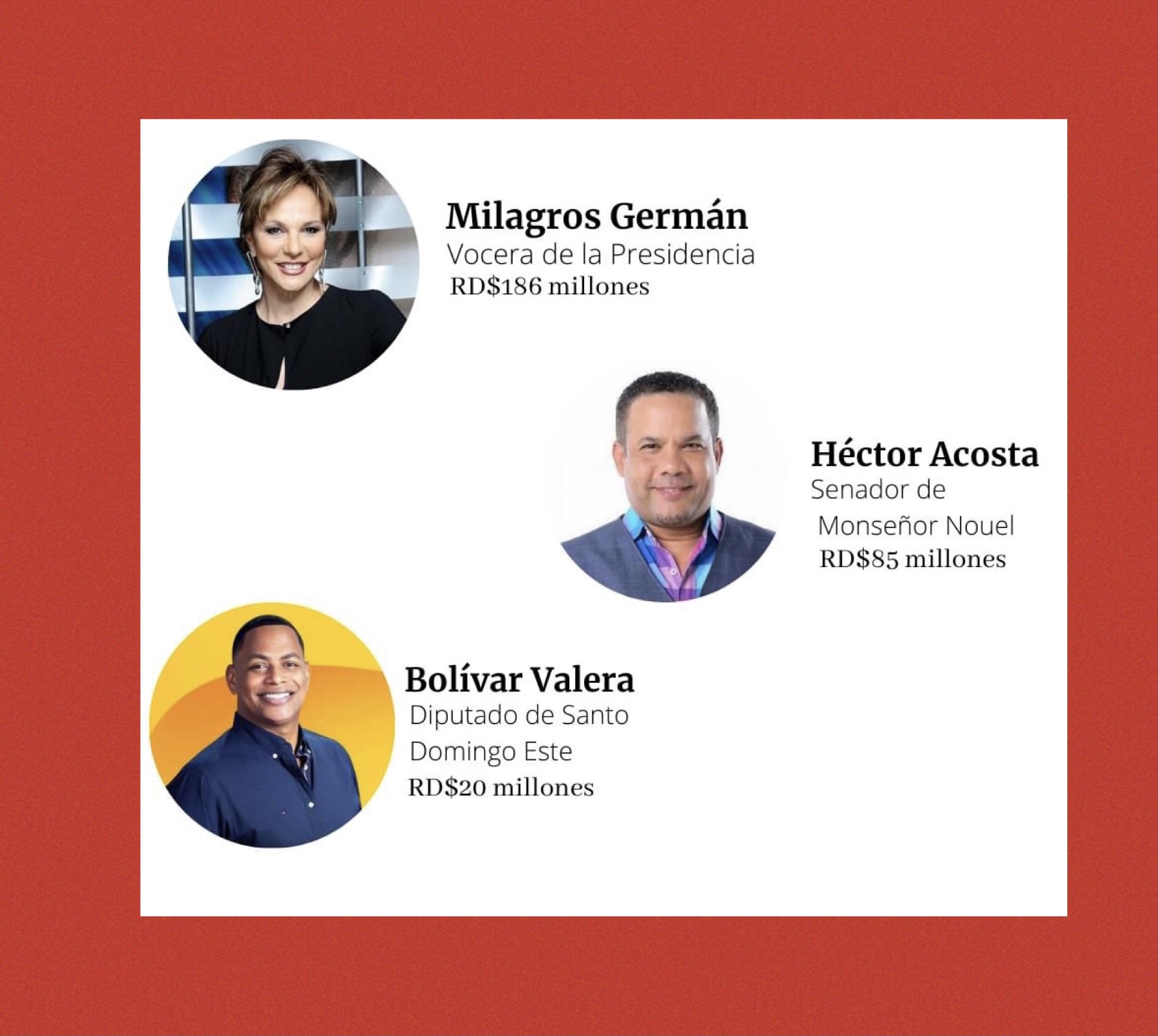 Declaración de bienes: Tres millonarios del espectáculo