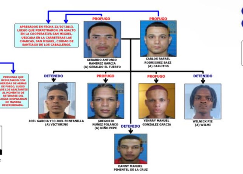 Aplazan coerción contra tres de los imputados en asalto a Banreservas en Santiago